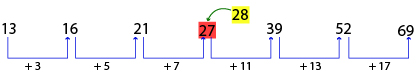 Number Series Test 6 question and answers, Solved Number Series problems, Number Series online test, Number Series tricks, Number Series quiz, Number Series tips